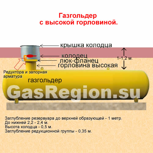 Газгольдер с горловиной