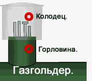 Горловина и колодец на газгольдере.