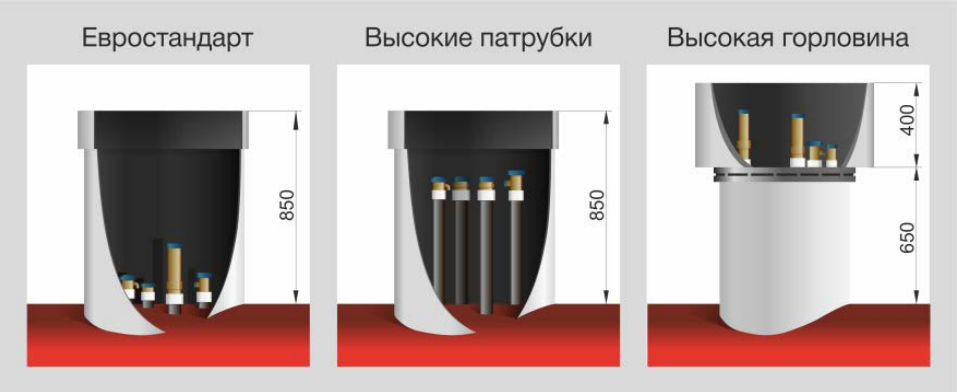 Типы газгольдеров