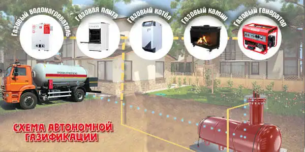 Схема автономной газификации дома газгольдером