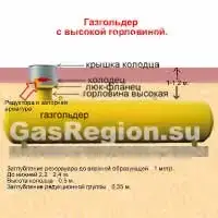 Газгольдер с высокой горловиной.