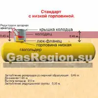 Газгольдер с низкой горловиной.