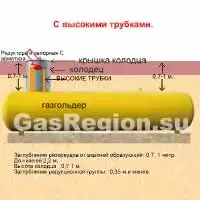 Газгольдер с патрубками.